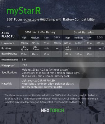 Nextorch Mystar R pannlampa svart, 760 lm drivs med 3 st AA alt det medföljande uppladdningsbara batteriet