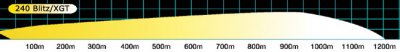Lightforce Extraljus Blitz 240 mm 24V 100W