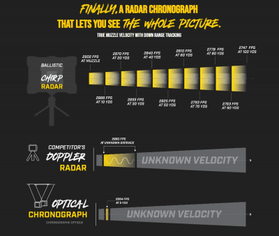Caldwell Velociradar Kronograf