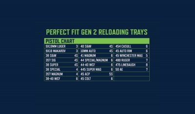 Frankford Reloading Tray Perfect Fit Gen.II #6 45 Colt/44 RM Kal. 2pack