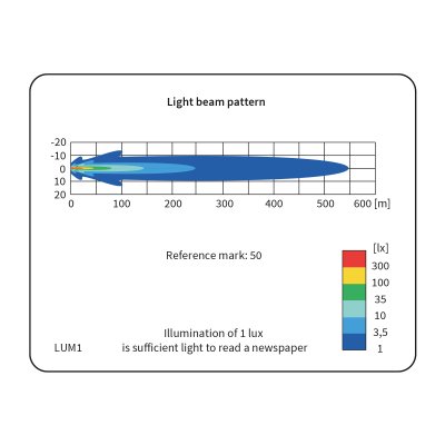 Wesem Fervor LED 220 mm ljusbild