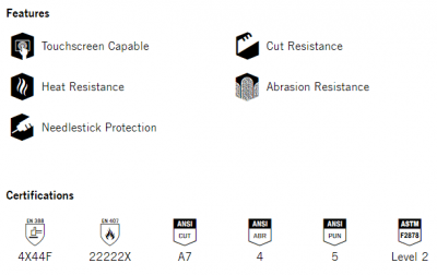 Mechanix Durahide Needlestick svart