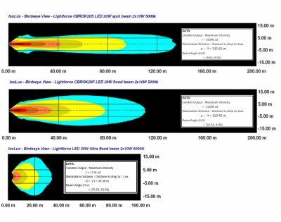 Lightforce ROK20 Arbetsbelysning LED 2x10W Ultraflodljusbild för inbygg