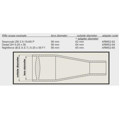 Rusan Q-R adapter för M52x0,75. Passar sikten med zeisskena med 30mm obj diameter