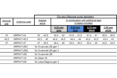 Rusan Q-R adapter PARD NV007 för Zeiss V8