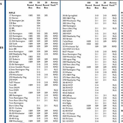 Frankford Arsenal Perfect-Fit Reloading Trays # 5s *