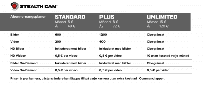 Stealth Cam Fusion Max 2.0 åtelkamera - bevakningskamera