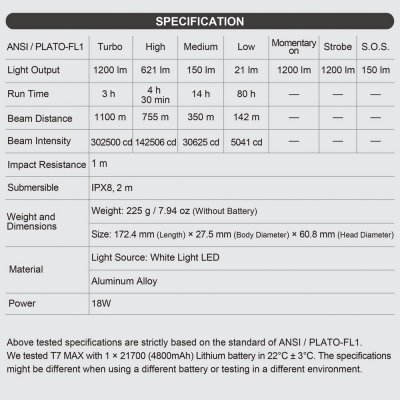 Nextorch T7 Max eftersökset vit LED 1200 lm uppladdningsbart *