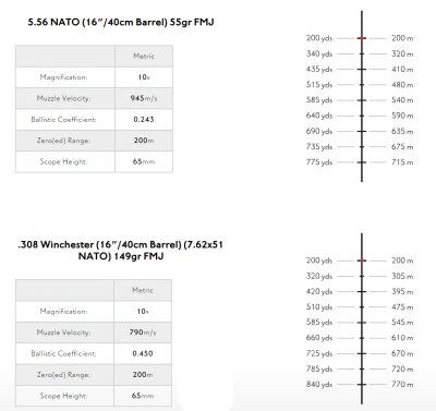 Hawke Frontier 30 FD 1-10x24 Mil FD belyst