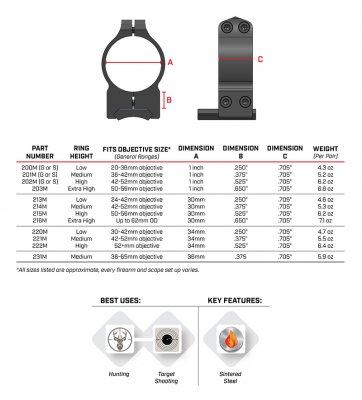 Warne Maxima stålringar för Weaver 30mm