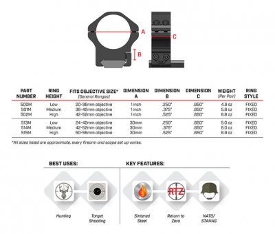 Warne Maxima Horizontal stålringar för Weaver 30mm