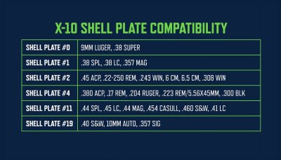 Frankford Arsenal Laddpress X10 progressiv med hylsmatare