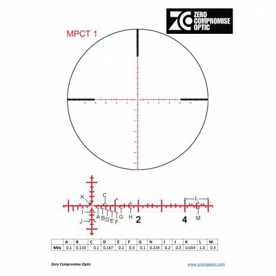 Zero Compromise 5-27x56 FFP ritkm. MPCT 1, belyst (MRAD) | *